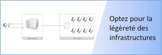 Groupe IS Telecom